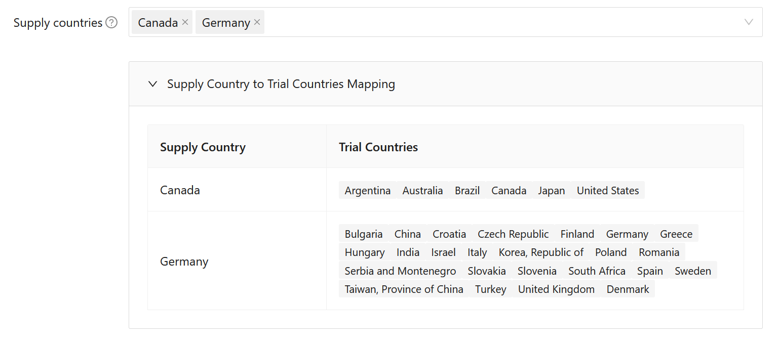 Supply countries mapping